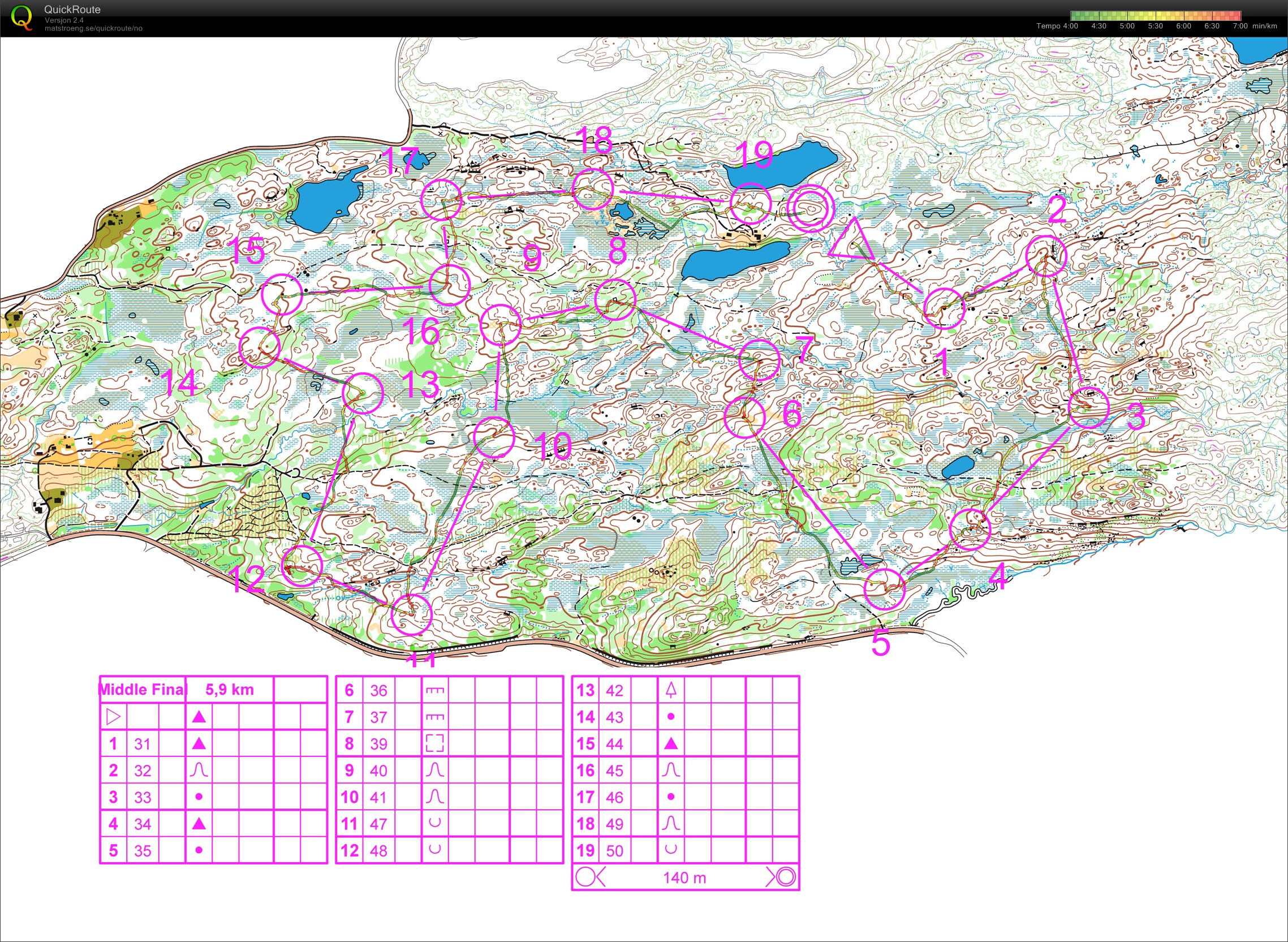 Mellomdistansetrening (22.06.2014)