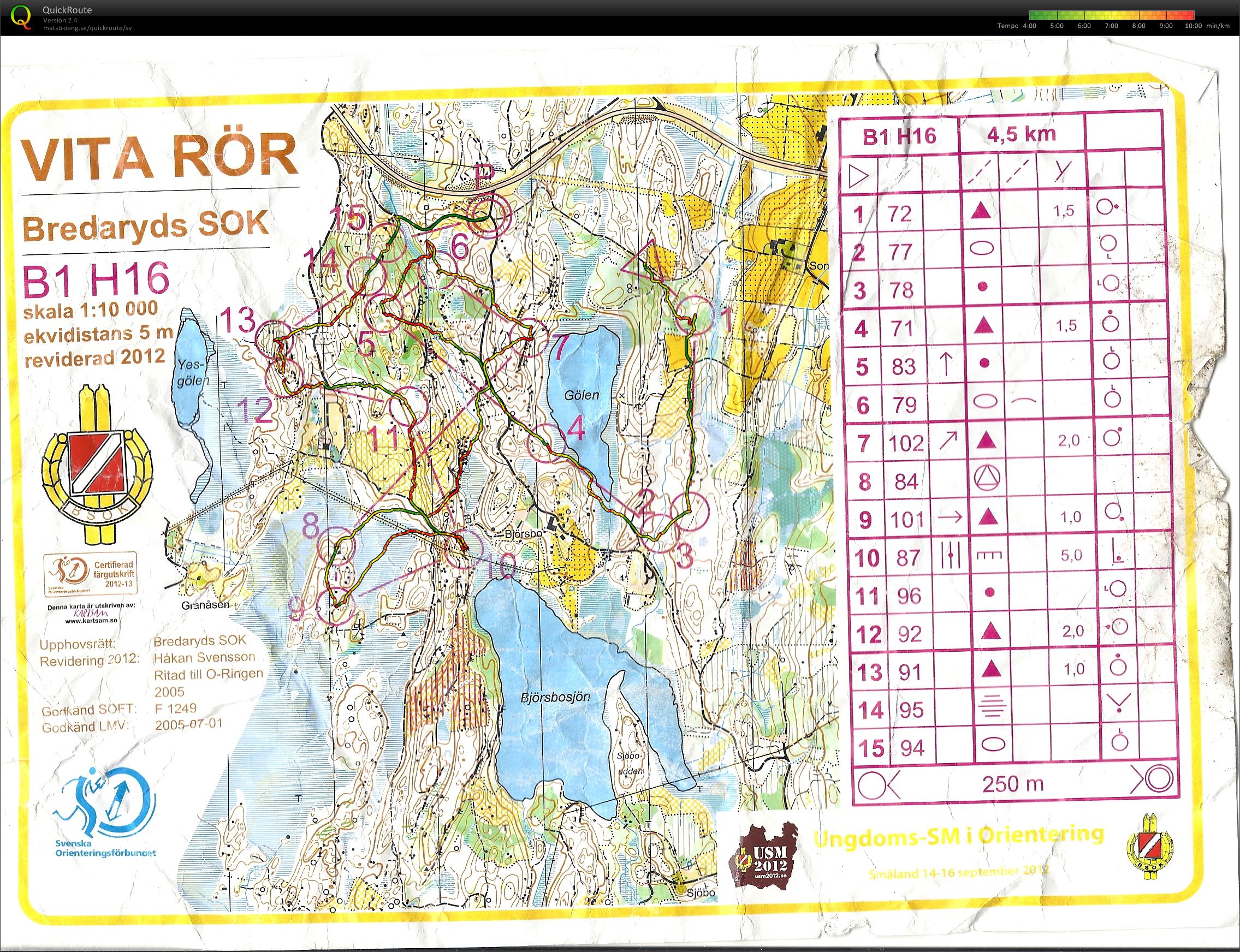 USM-läger träning 2 (2012-08-09) (26.01.2015)