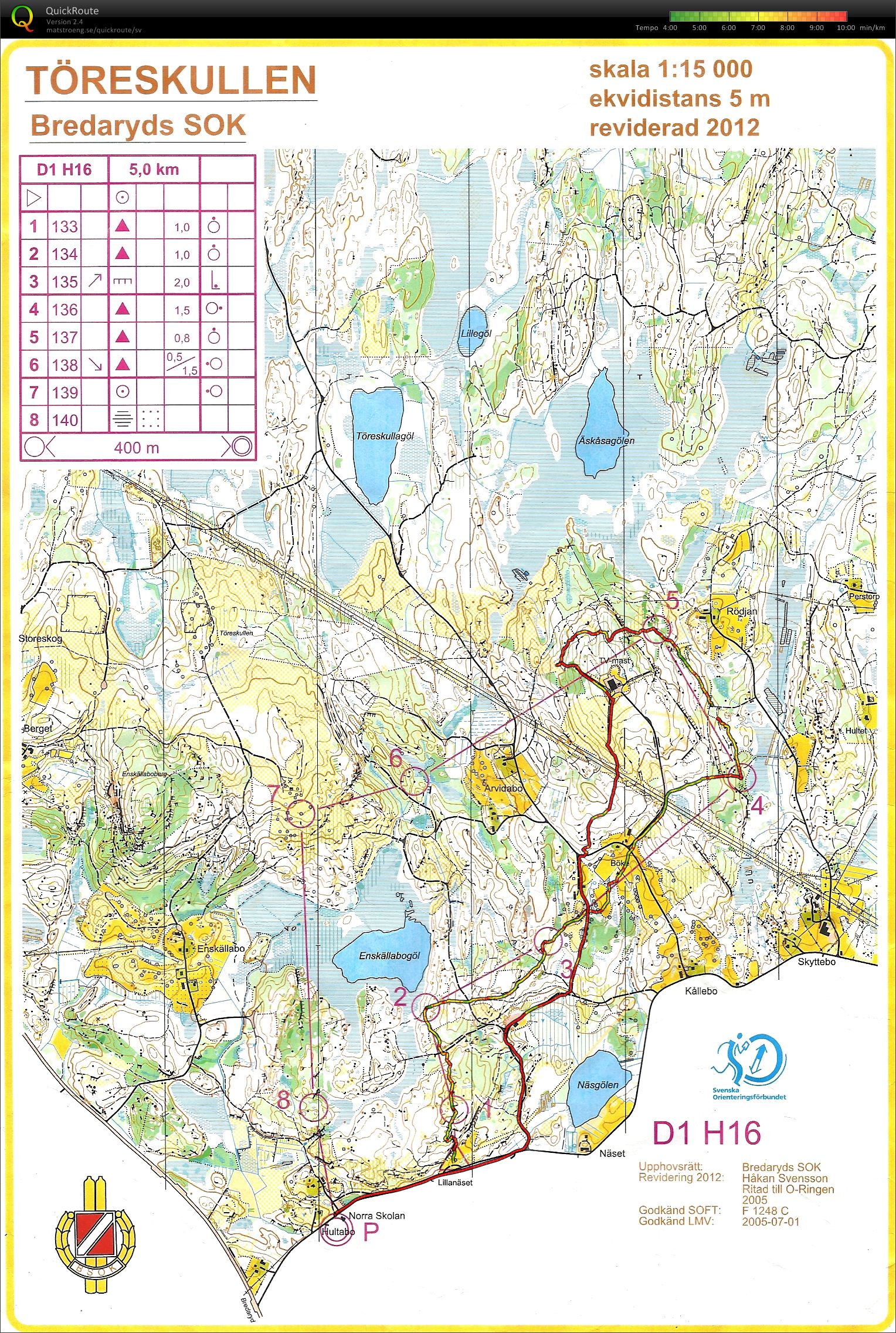 USM-läger träning 5 (2012-08-10) (2015-01-26)