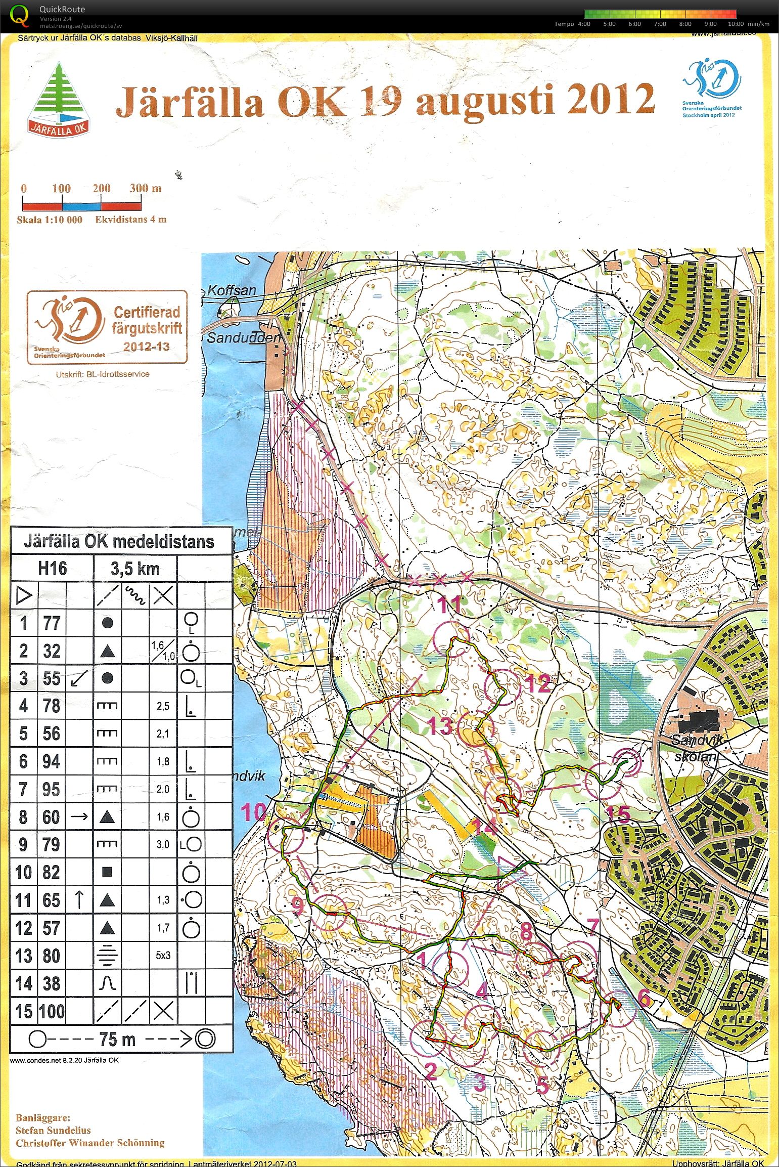 Järfälla medeldistans (2012-08-19) (26-01-2015)