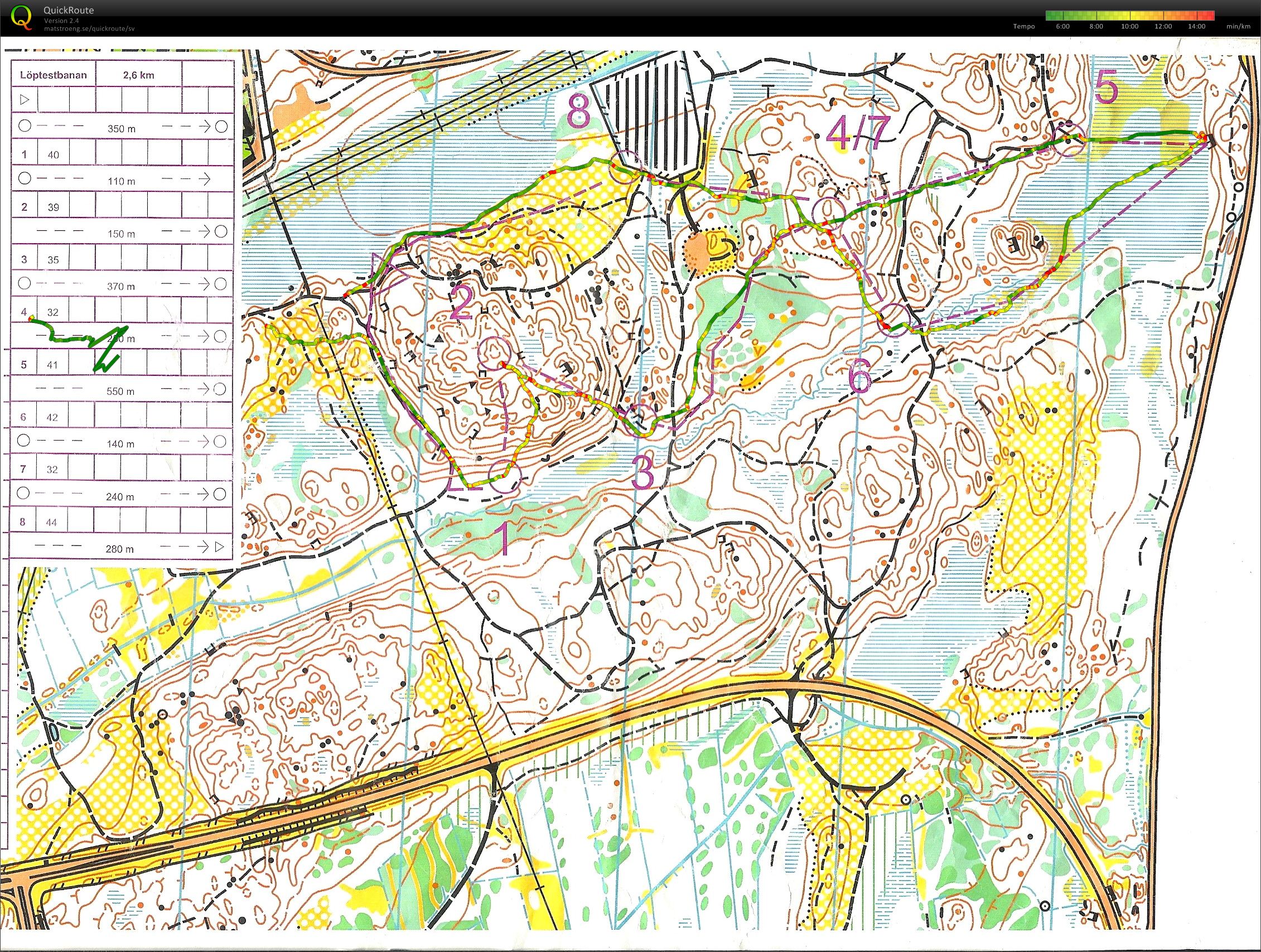 löptest fredrika bremer (2012-10-03) (2015-01-26)