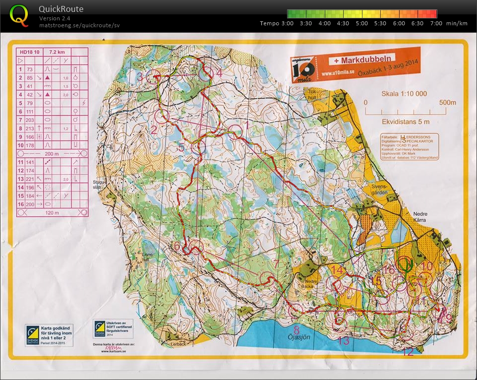 U10mila last leg (2014-08-02) (26-01-2015)