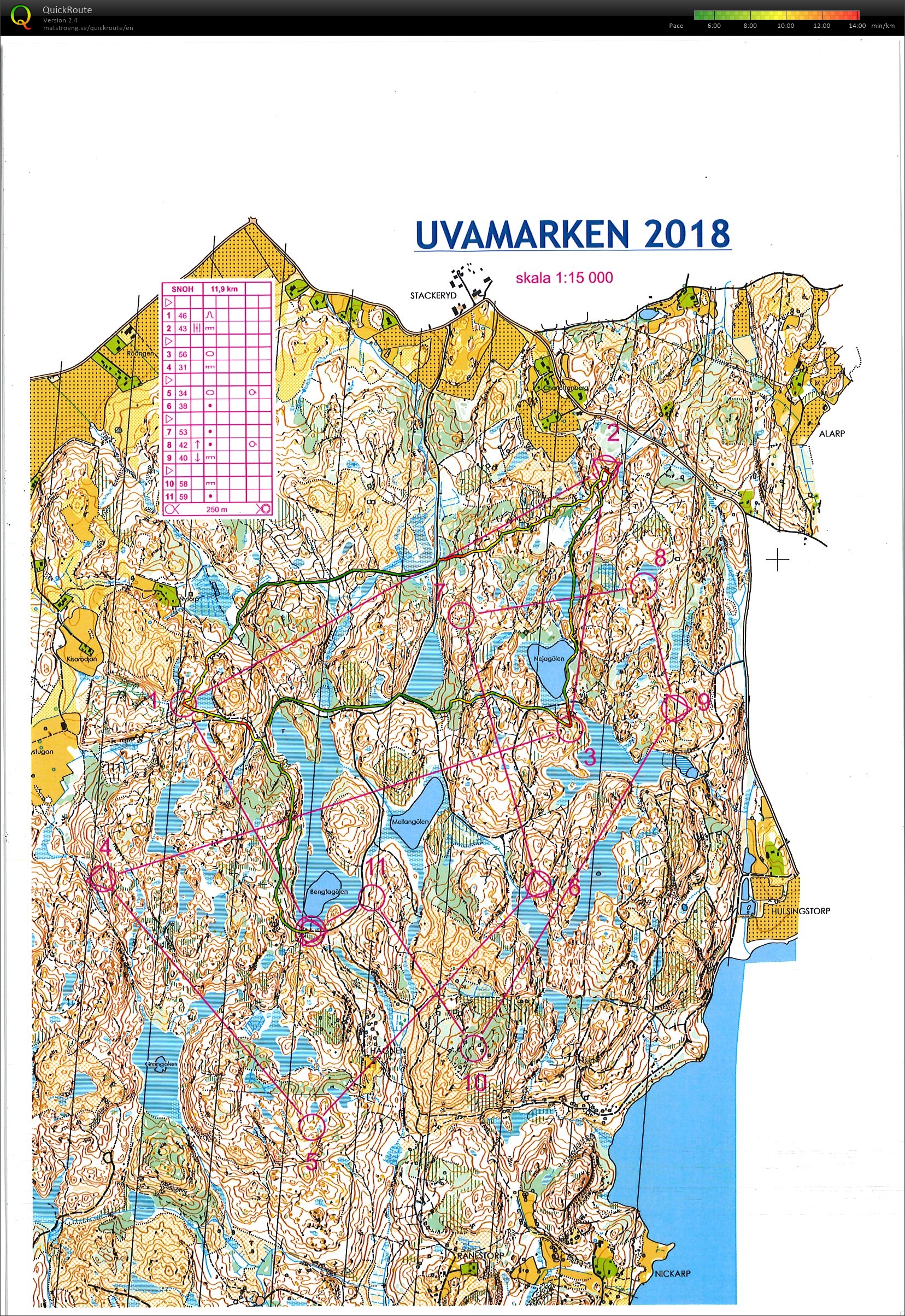 SM-Läger Långsträckor (19-08-2018)