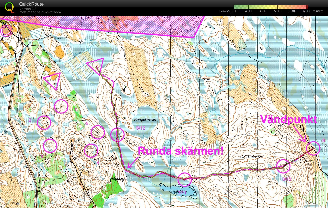 Landslagsläger Falun testslinga (26-11-2009)