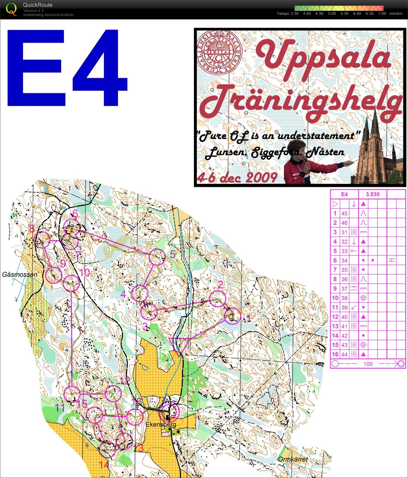Uppsala träningshelg - Medel Ekensberg (05.12.2009)