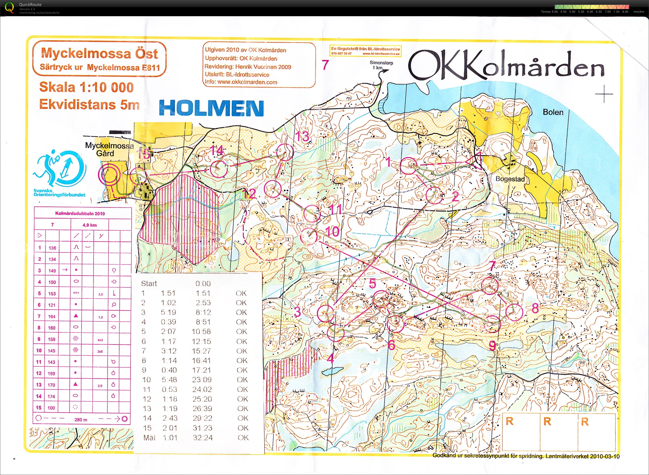 Kolmårdsdubbeln (2010-04-17)