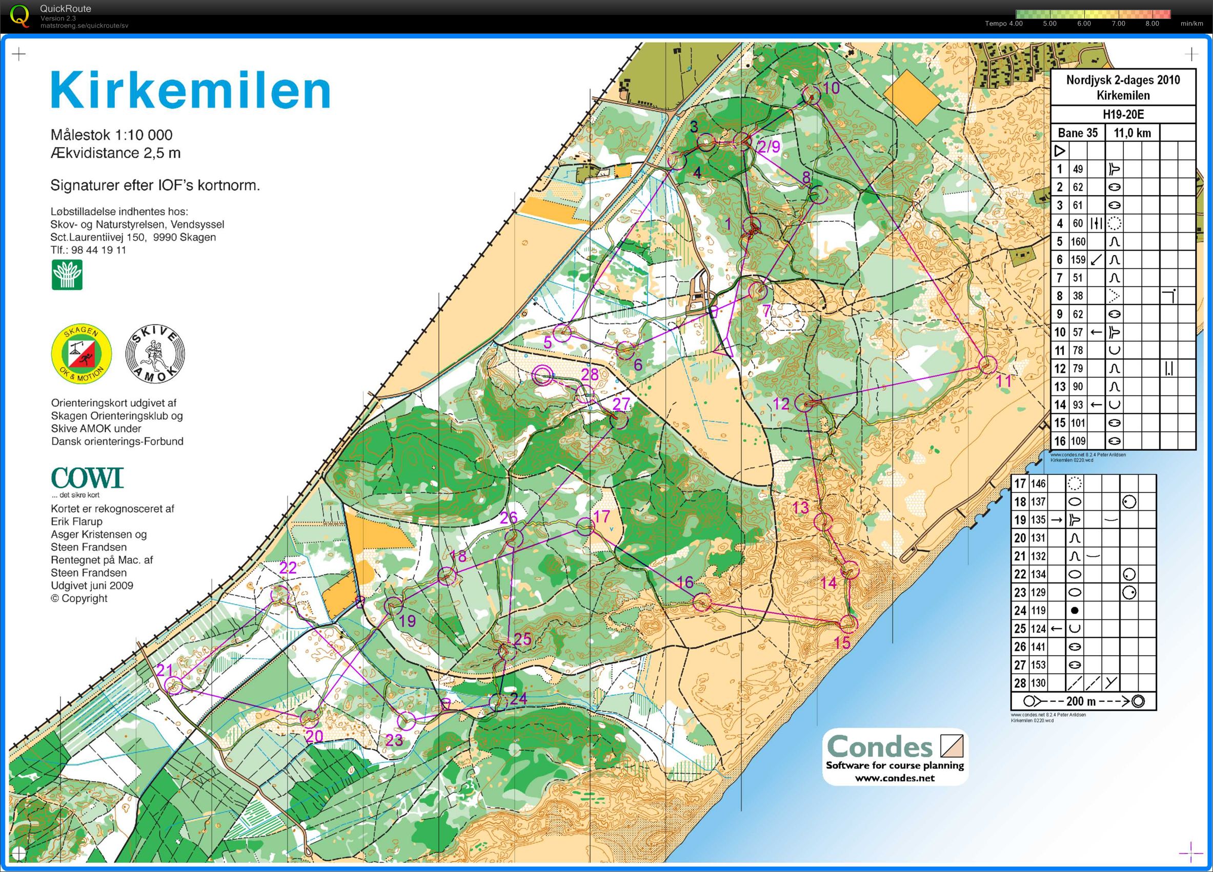 J-landslagsläger Danmark Lång (2010-04-16)