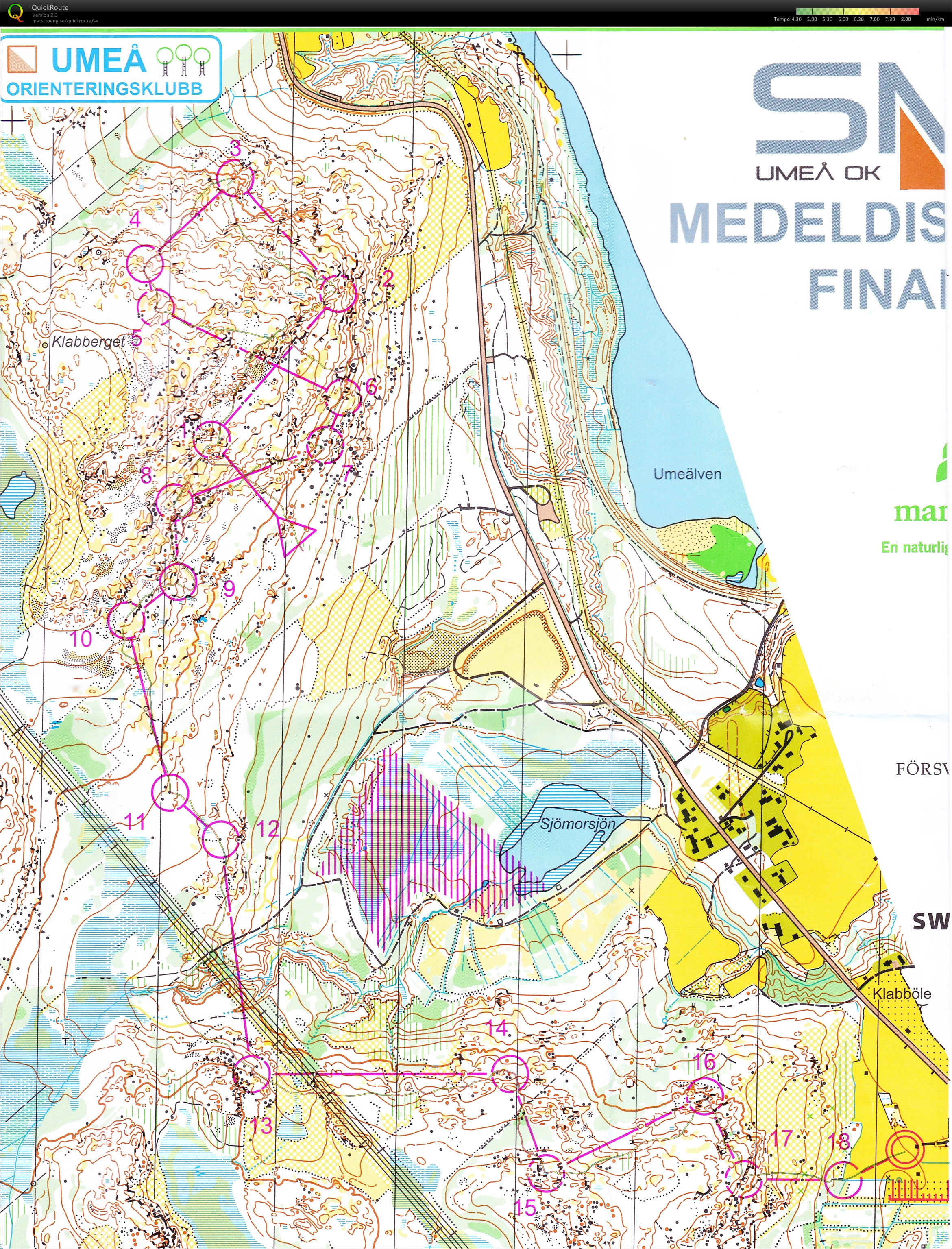 SM-medeldistans final (2010-09-05)