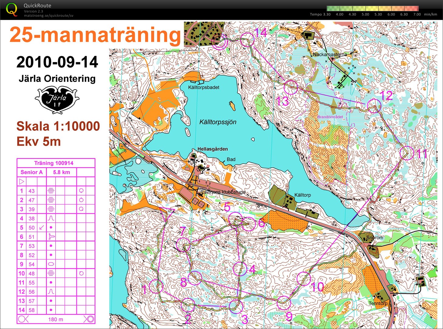 Tisdagsträning (2010-09-15)