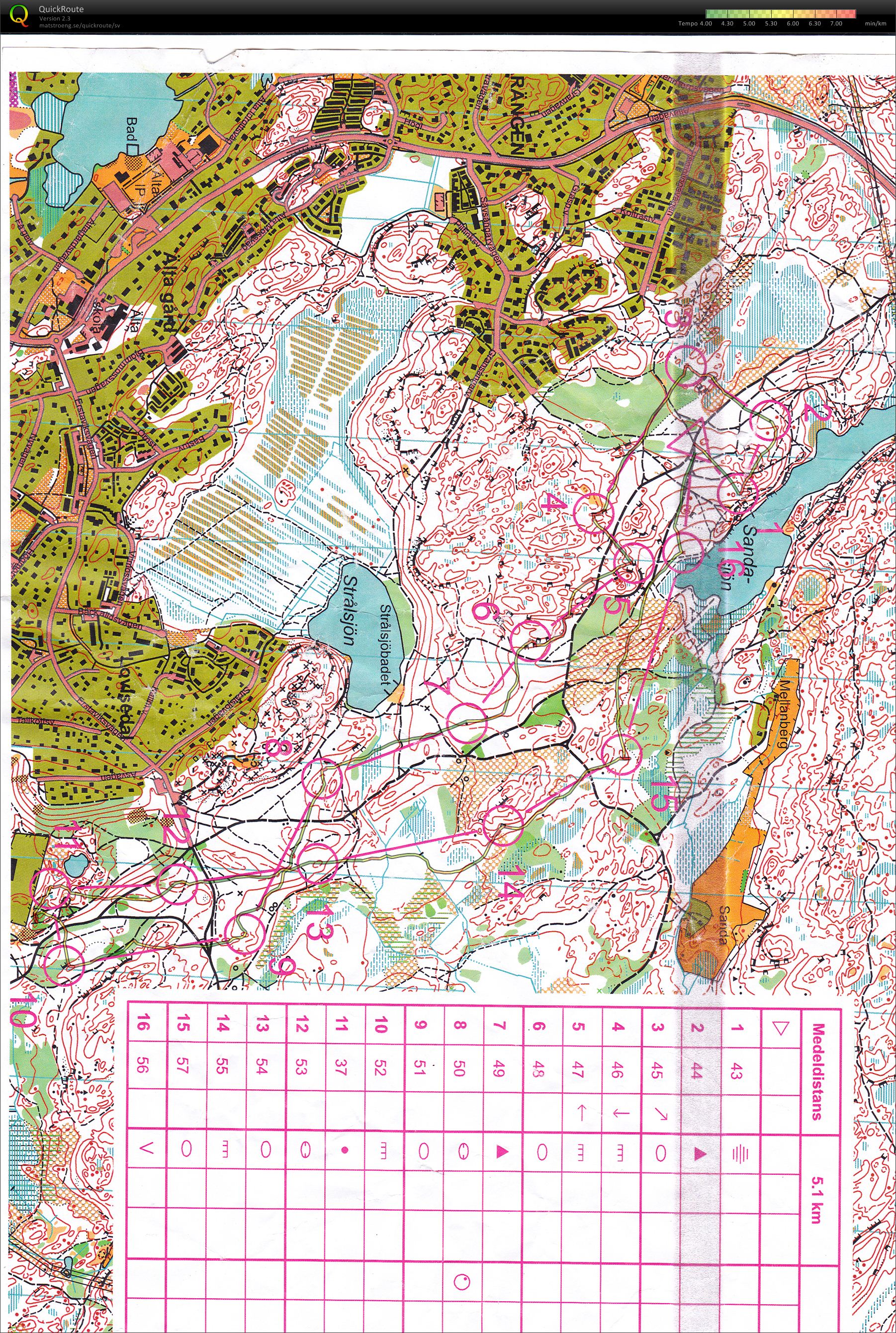 Medeldistans for raske føtter (2011-05-10)