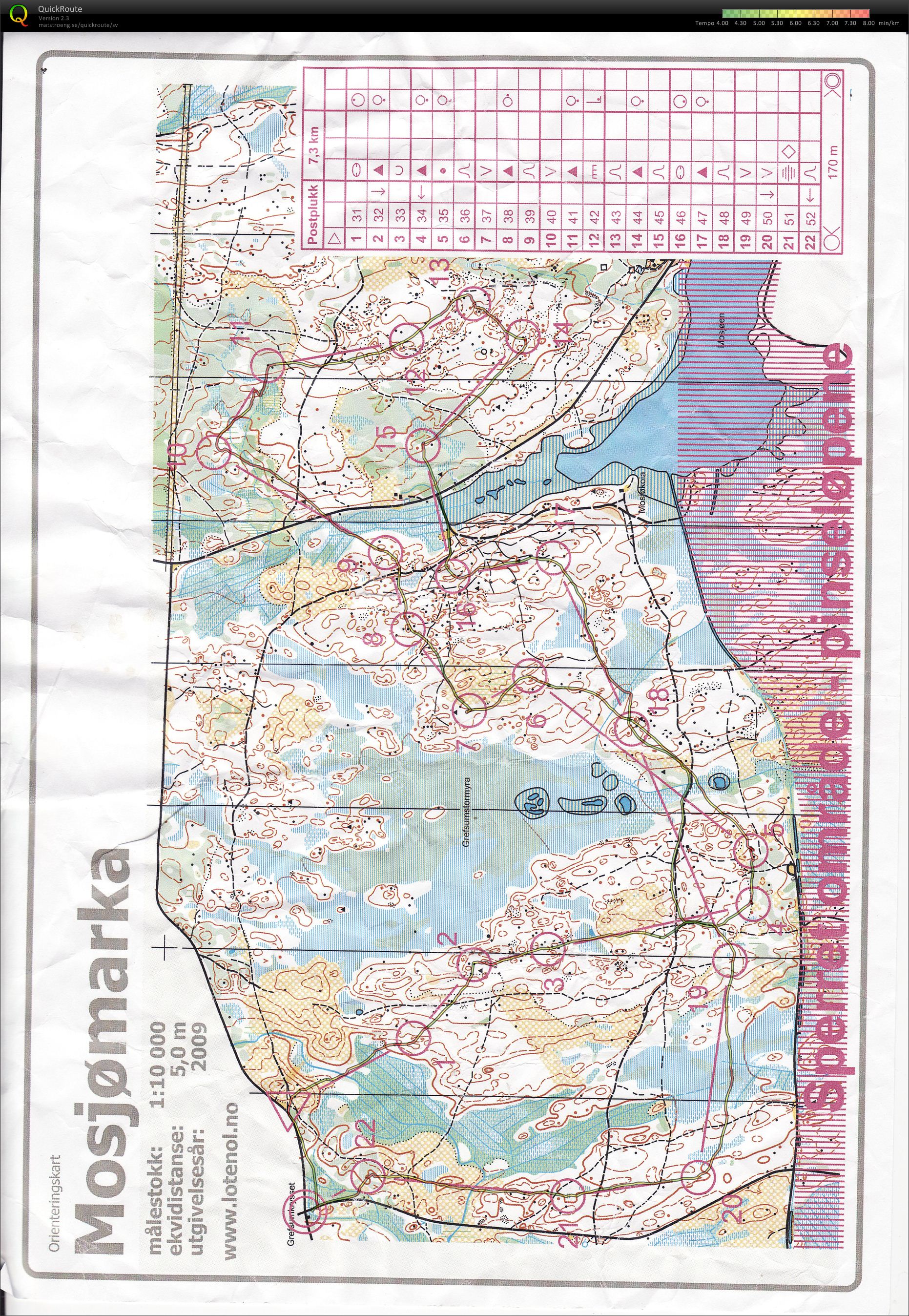 Testløpstrening (03.06.2011)