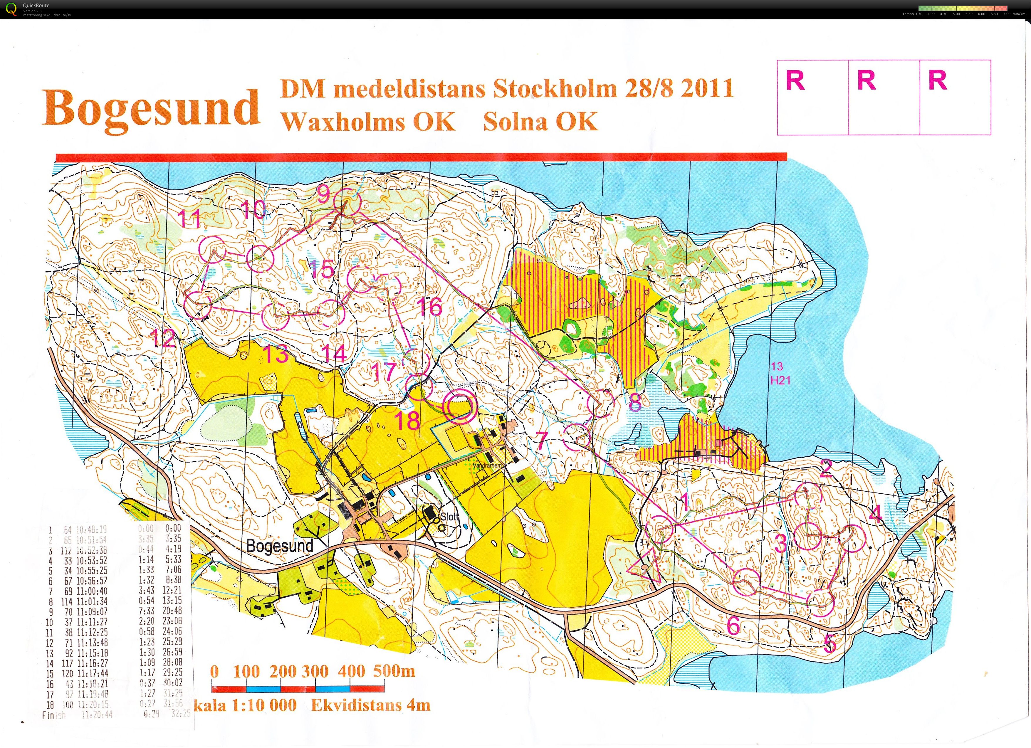 DM-Medeldistans (28.08.2011)