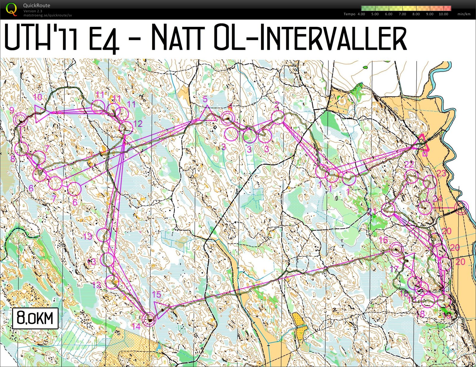 UTH OL-intervaller (10.12.2011)