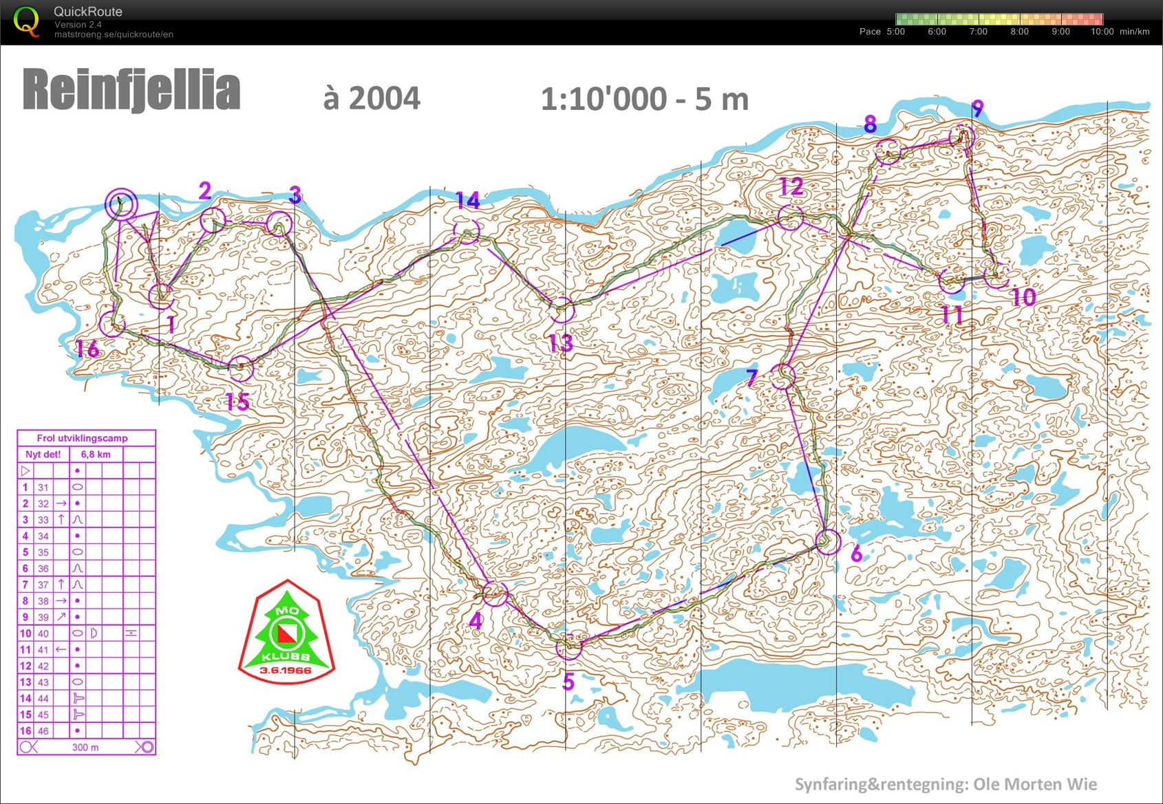 Samling Mo: Kurver (12-07-2013)